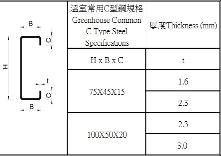 C type steel